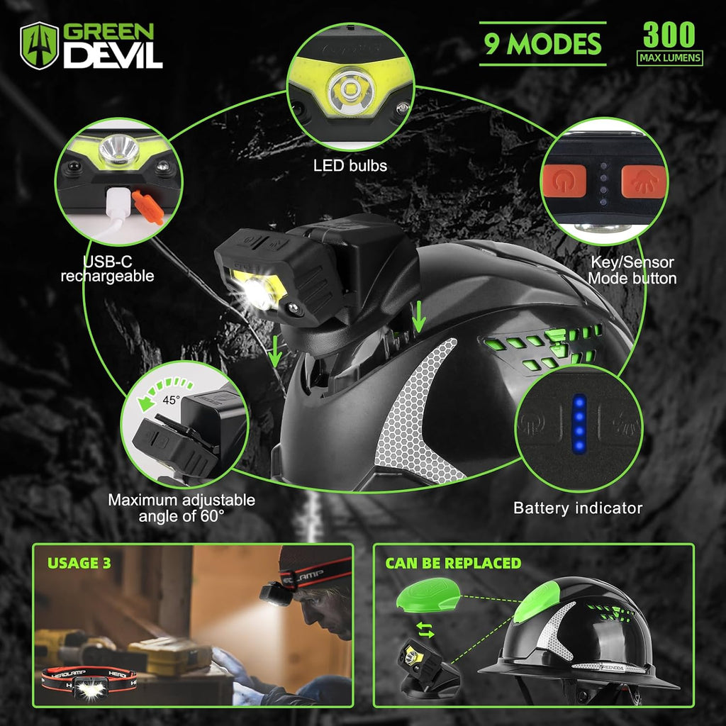 Matrix Full Brim Hard Hat with Integrated Headlight - OSHA Approved Safety Helmet for Construction Workers