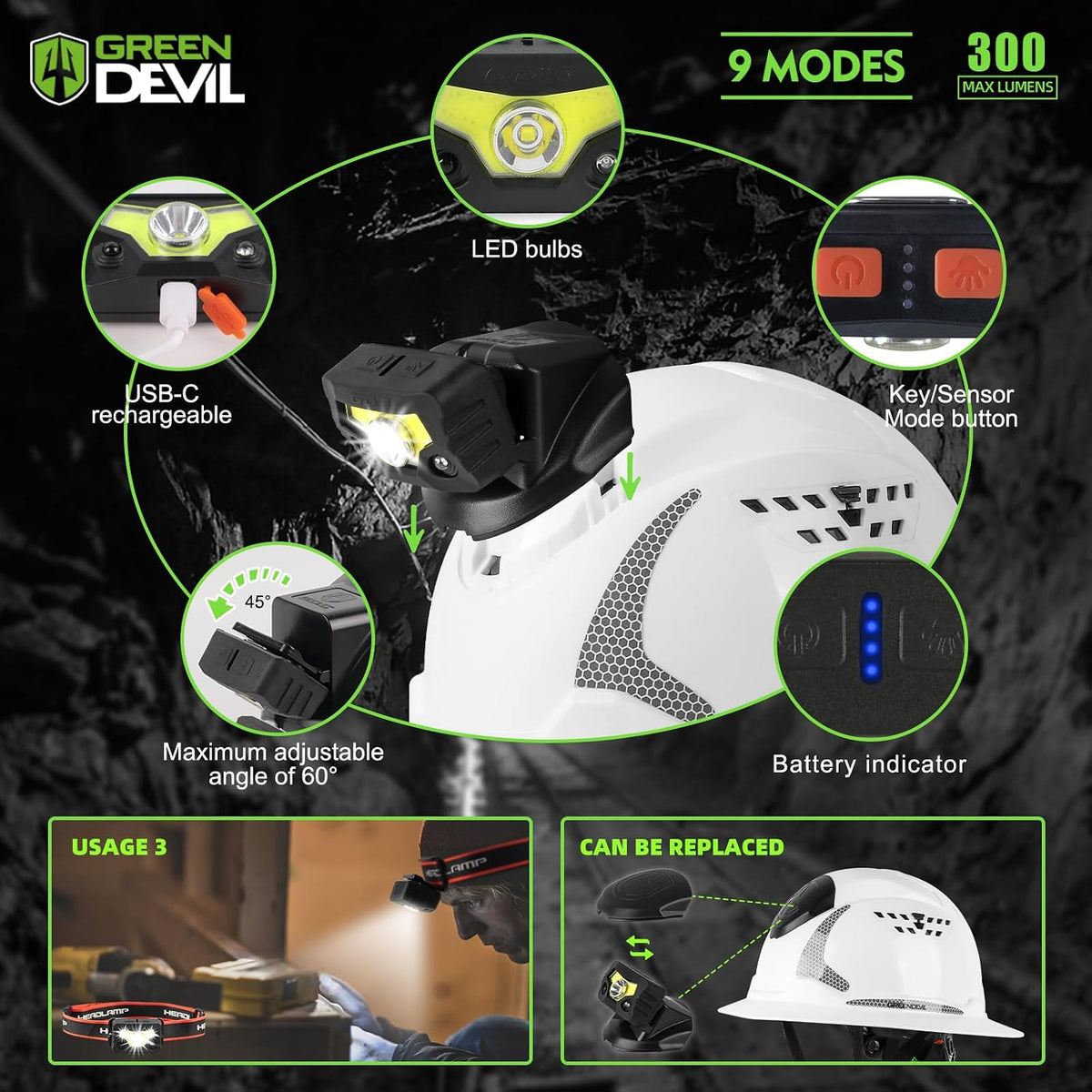 Matrix Full Brim Hard Hat with Headlight Vented Construction Safety Helmet OSHA Approved Cascos De Construccion Work Hardhat for Men&Women